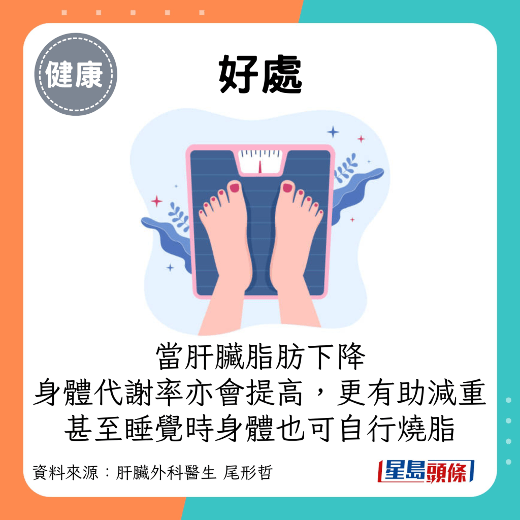 好处：当肝脏脂肪下降，身体的基础代谢率亦会提高，更有助减重，甚至在睡觉时身体也可自行烧脂。