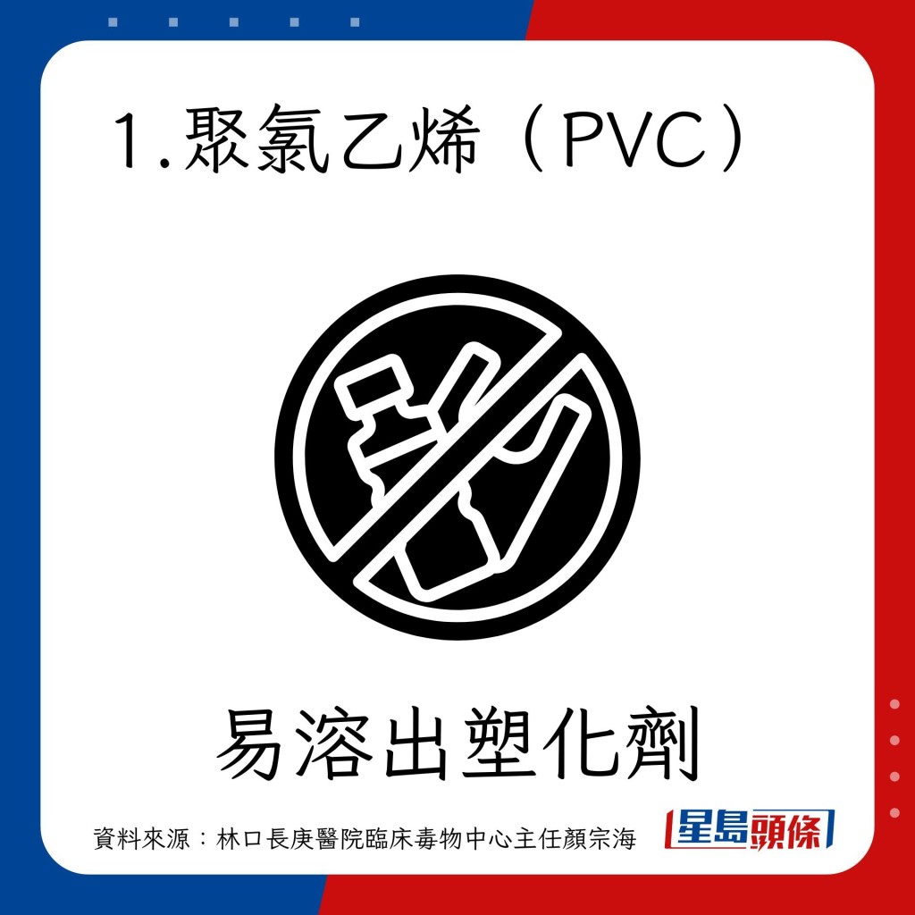 塑化劑｜保鮮紙兩大物質：聚氯乙烯（PVC）