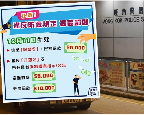 限聚令和口罩令罰款由昨日起加碼。小圖「添馬台」fb圖片