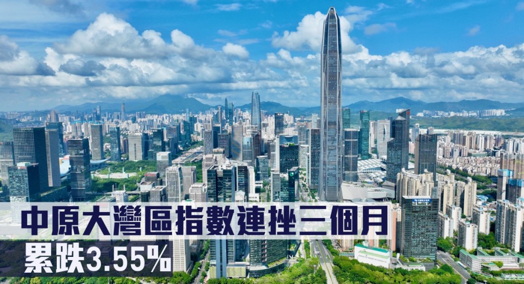 中原大灣區指數連挫三個月，累跌3.55%。