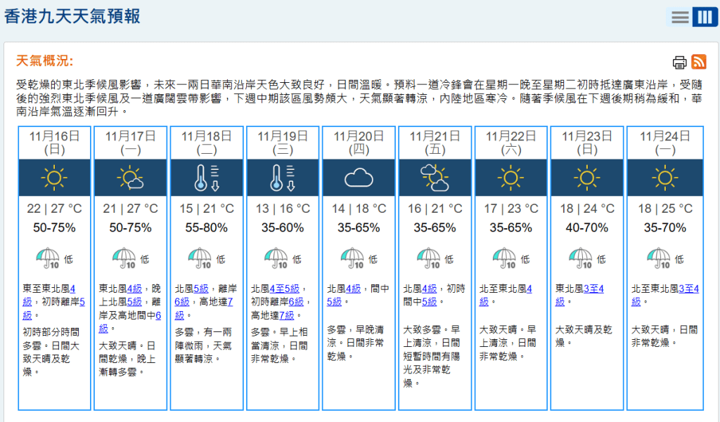 根據9天天氣預測，周三最低溫只有13度。天文台網頁截圖