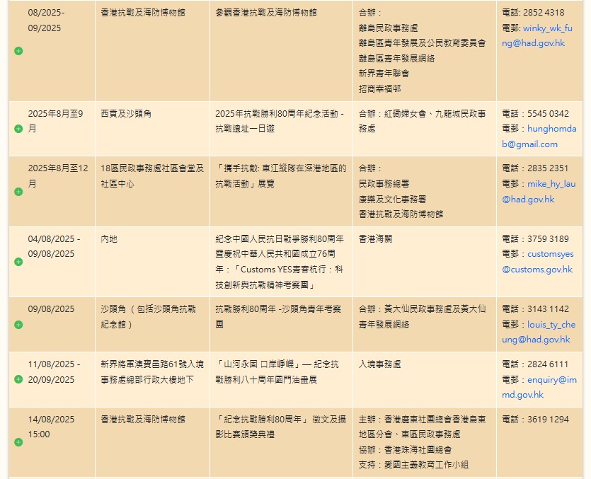 政府亦有不少活動紀念抗戰勝利80周年。紀念網頁圖片