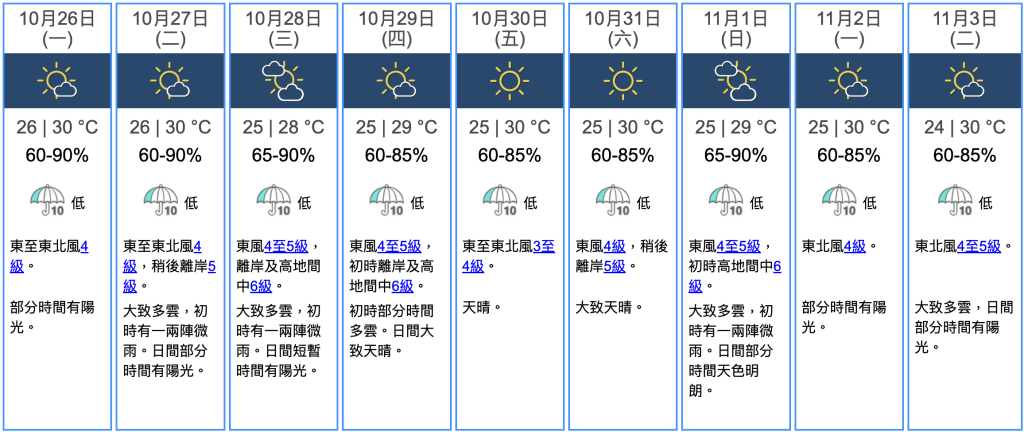 九天天氣預報 九天天氣預報
