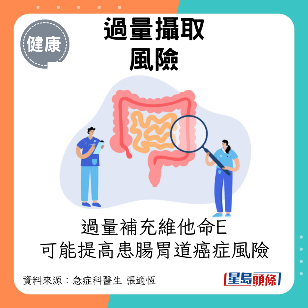 过量摄取风险1：2004年的一项系统性分析显示，过量补充维他命E可能提高患肠胃道癌症风险。