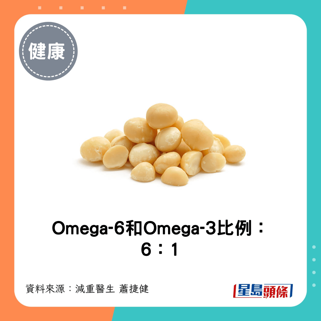 Omega-6：Omega-3比例 = 6：1