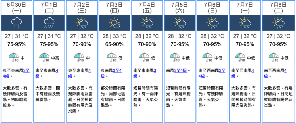 九天天氣預報 九天天氣預報