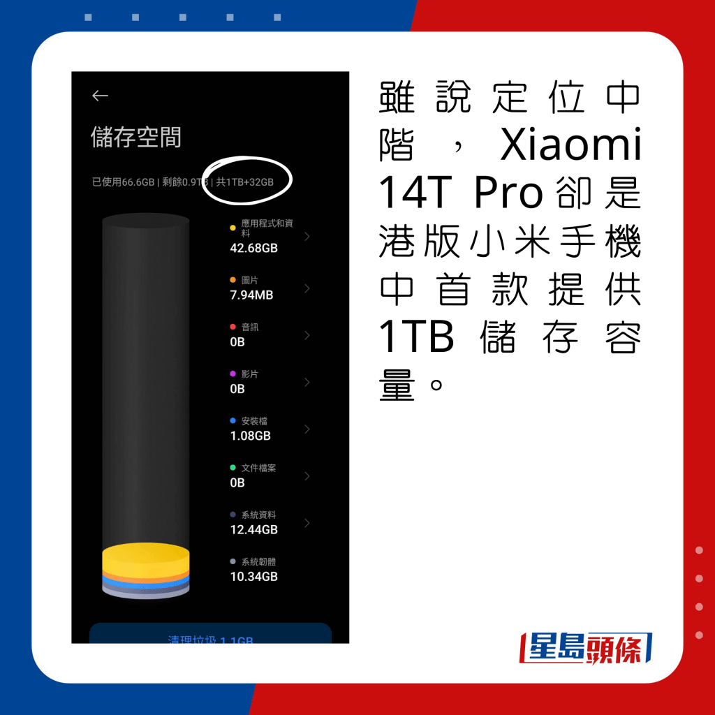 虽说定位中阶，Xiaomi 14T Pro却是港版小米手机中首款提供1TB储存容量。