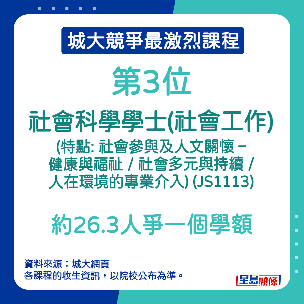 城大竞争最激烈课程｜第3位—社会科学学士(社会工作) (特点: 社会参与及人文关怀 – 健康与福祉 / 社会多元与持续 / 人在环境的专业介入) (JS1113)