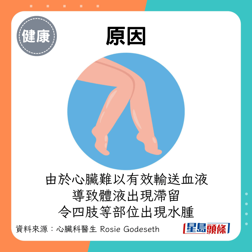 原因：由于心脏难以有效输送血液，导致体液出现滞留，令身体四肢等部合出现水肿