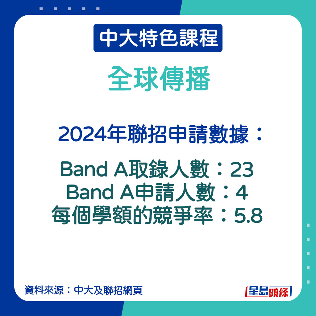 全球傳播的2024年聯招申請數據。