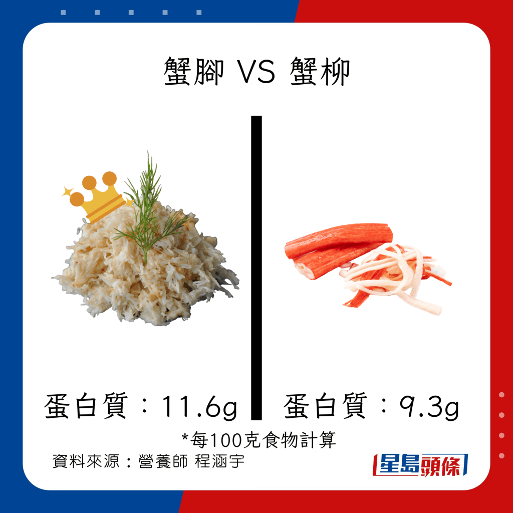 仿蟹柳VS真蟹肉 蛋白質大比拼