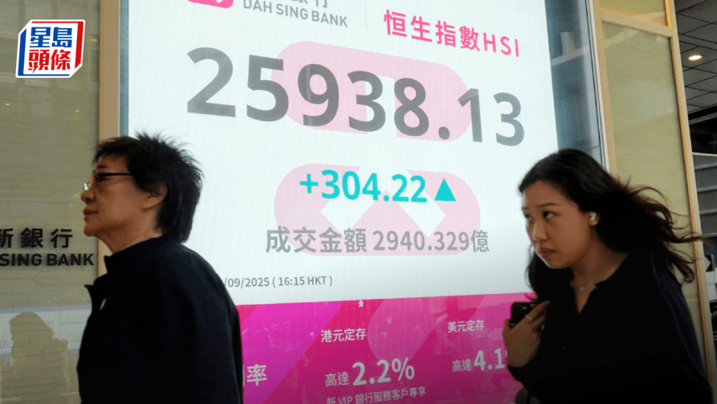 恒指升304點 二萬六得而復失 近4年高 碧桂園漲27% 專家料試26500|港股收市