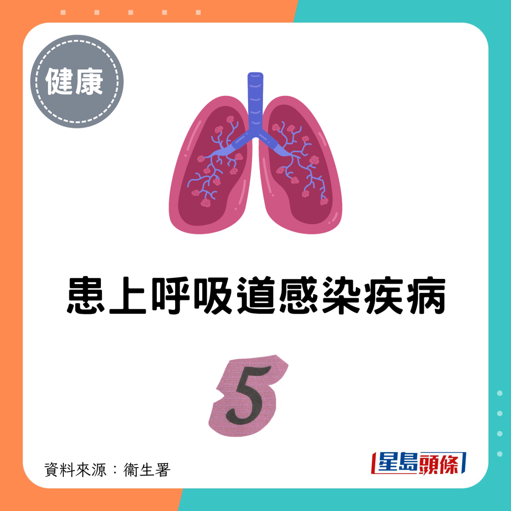 5.患上呼吸道感染疾病