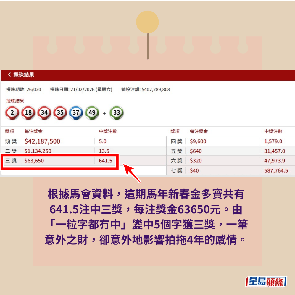 六合彩官網截圖