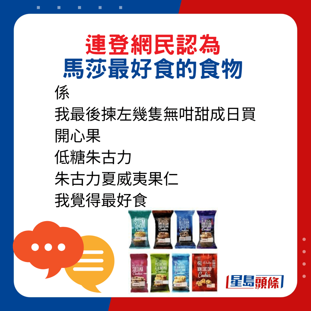 網民回應：係，我最後揀左幾隻無咁甜成日買開心果、低糖朱古力、朱古力夏威夷果仁，我覺得最好食。