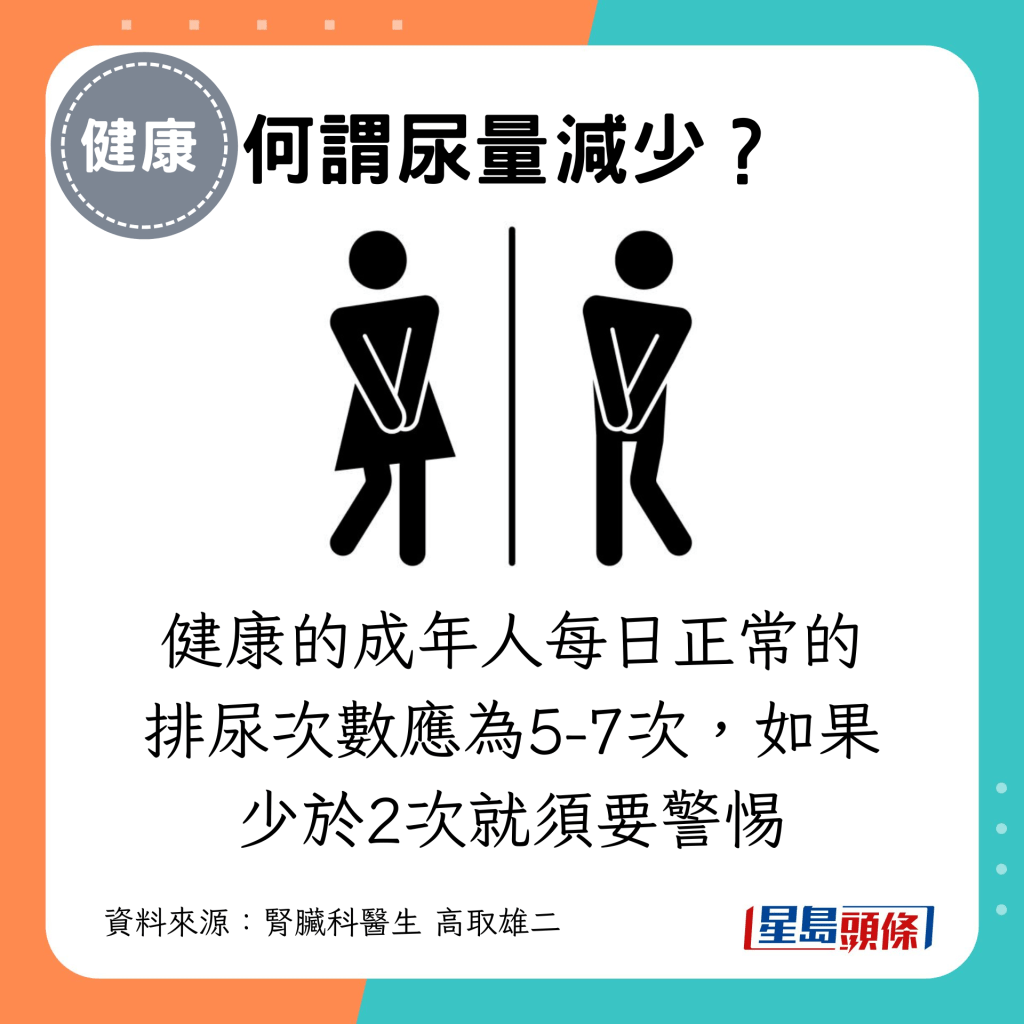 健康的成年人每日正常的排尿次数应为5-7次，如果少于2次就须要警惕