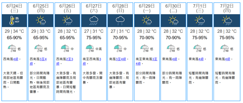 未來九天天氣預報。天文台圖片 未來九天天氣預報。天文台圖片