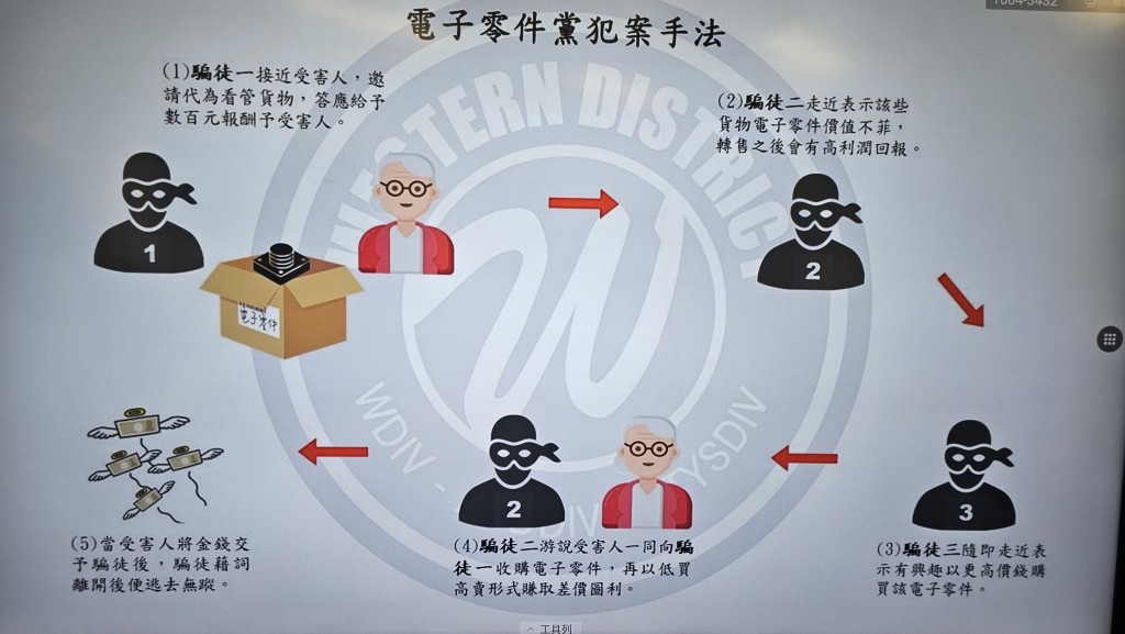 警方展示骗徒犯案手法。