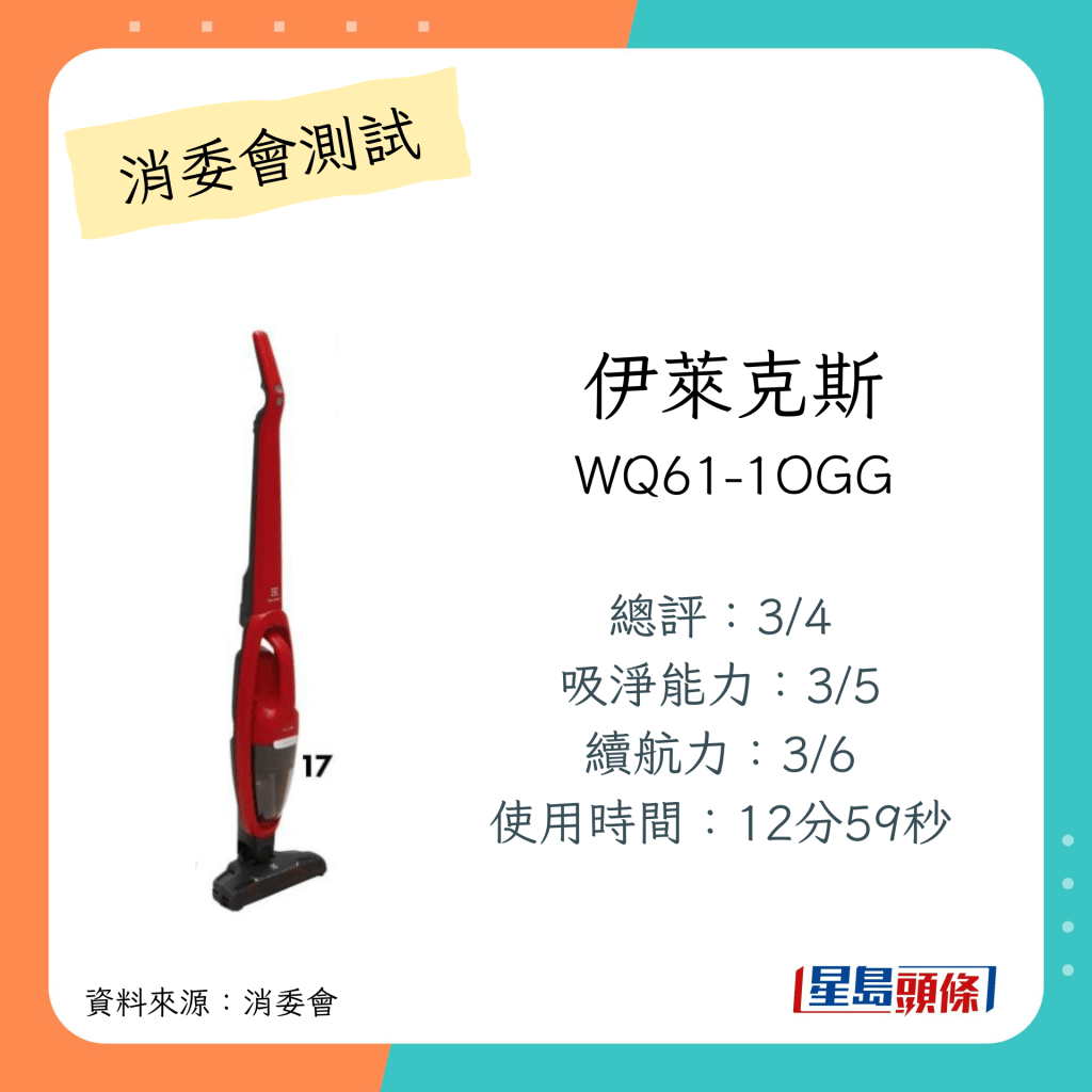 在消委會測試中,總評獲3分的直立式吸塵機。