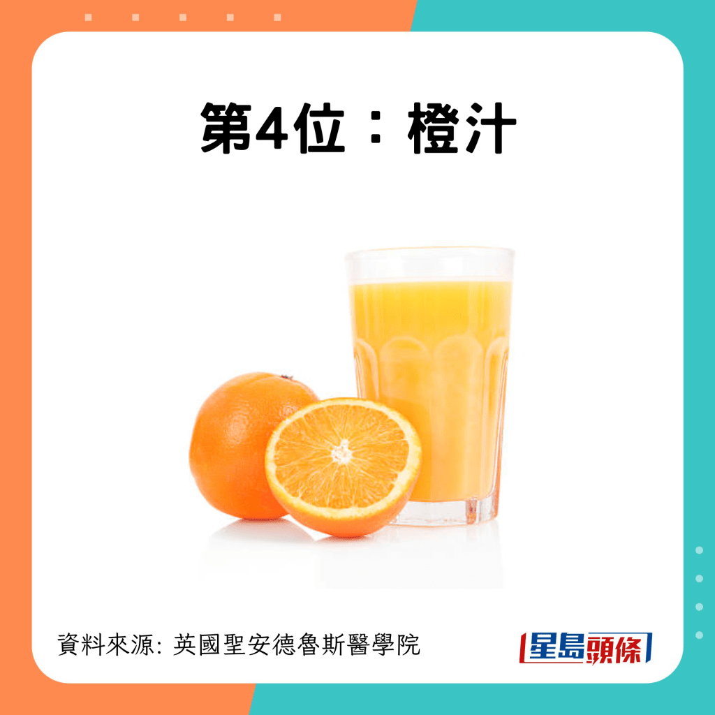 第4位 橙汁
