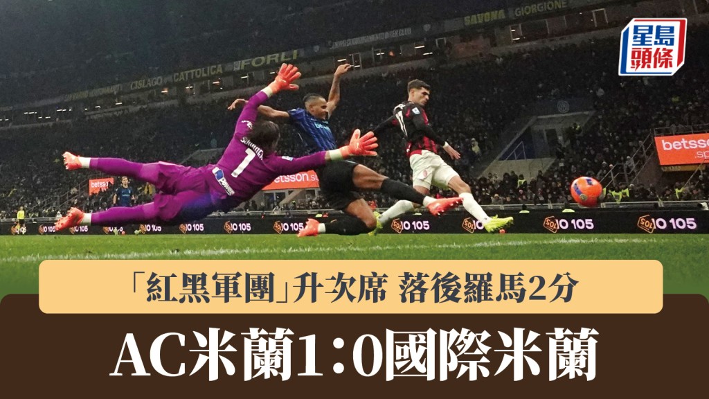 意甲｜AC米蘭作客1：0挫國際米蘭升次席 落後羅馬2分。路透社