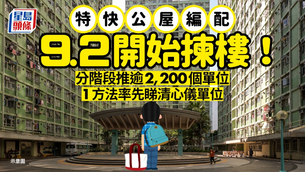特快公屋編配計劃2026｜合資格人士9.2起分階段揀樓 逾2,200個綠置居/租者置其屋/特快單位！