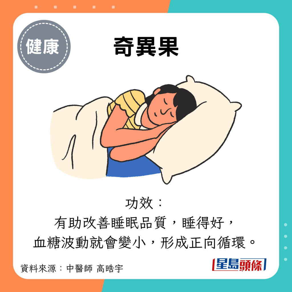 奇异果：功效： 有助改善睡眠品质，睡得好， 血糖波动就会变小，形成正向循环。