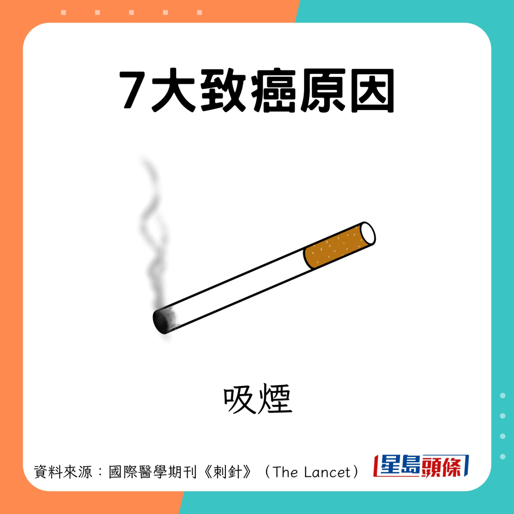 致癌原因：吸煙