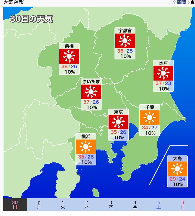 東京氣溫高達35°C及36°C。　  