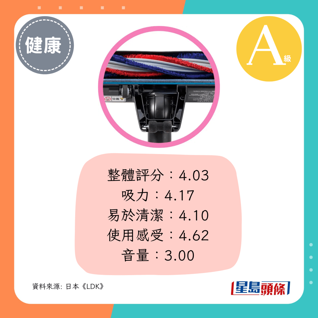 整体评分：4.03