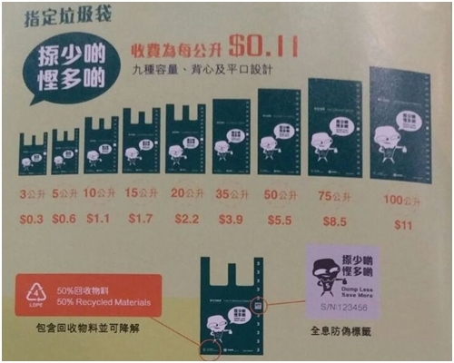 在計畫下,指定垃圾袋設9種容量。售價3角至11元不等。