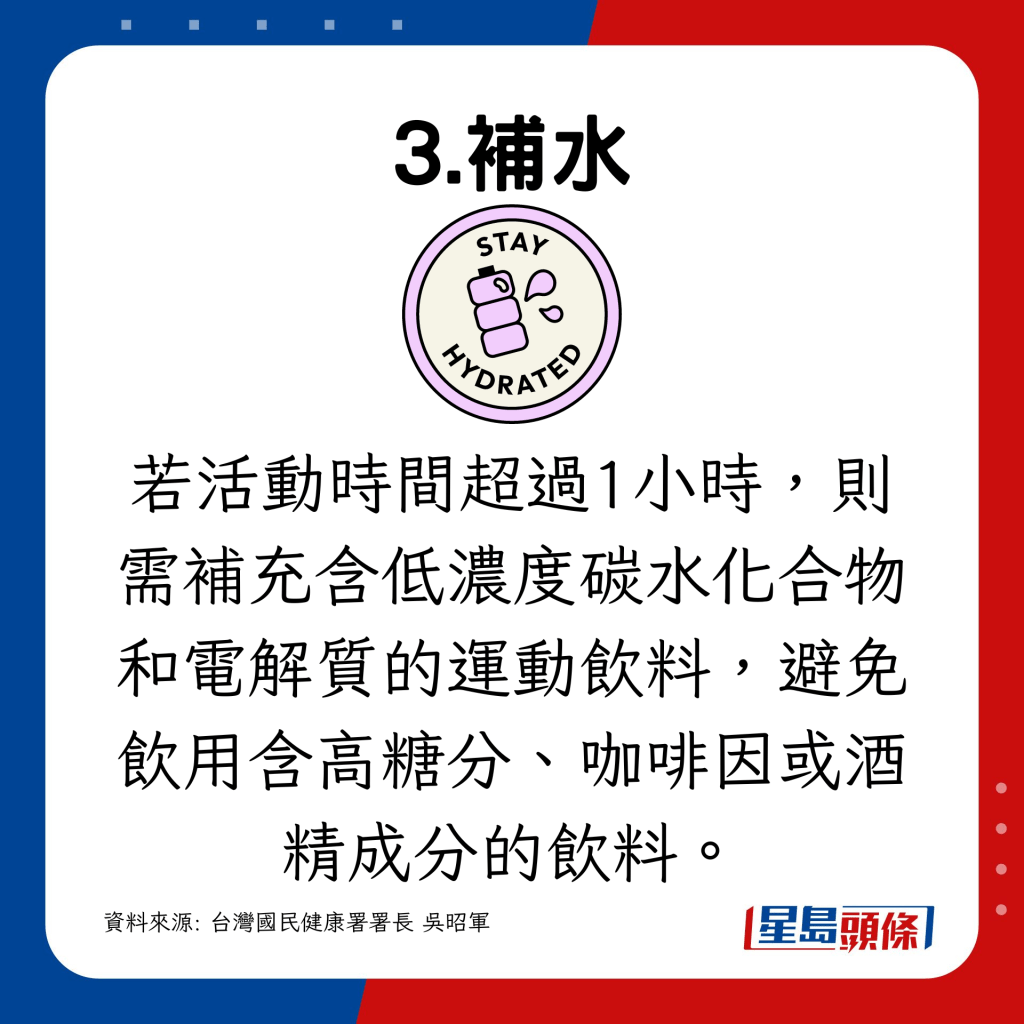 若活動時間超過1小時，則需補充含低濃度碳水化合物和電解質的運動飲料，避免飲用含高糖分、咖啡因或酒精成分的飲料。