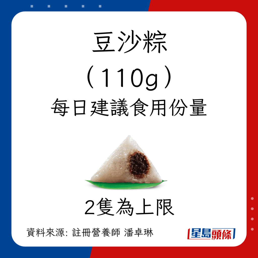 端午节粽卡路里｜营养师揭每日建议食用份量：豆沙粽