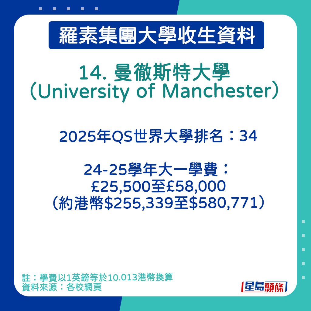 曼徹斯特大學（University of Manchester）