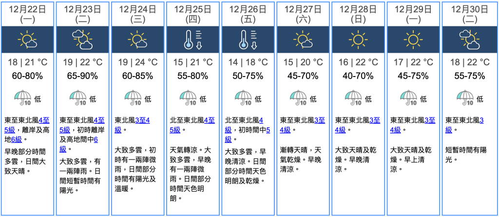 九天天气预报 九天天气预报