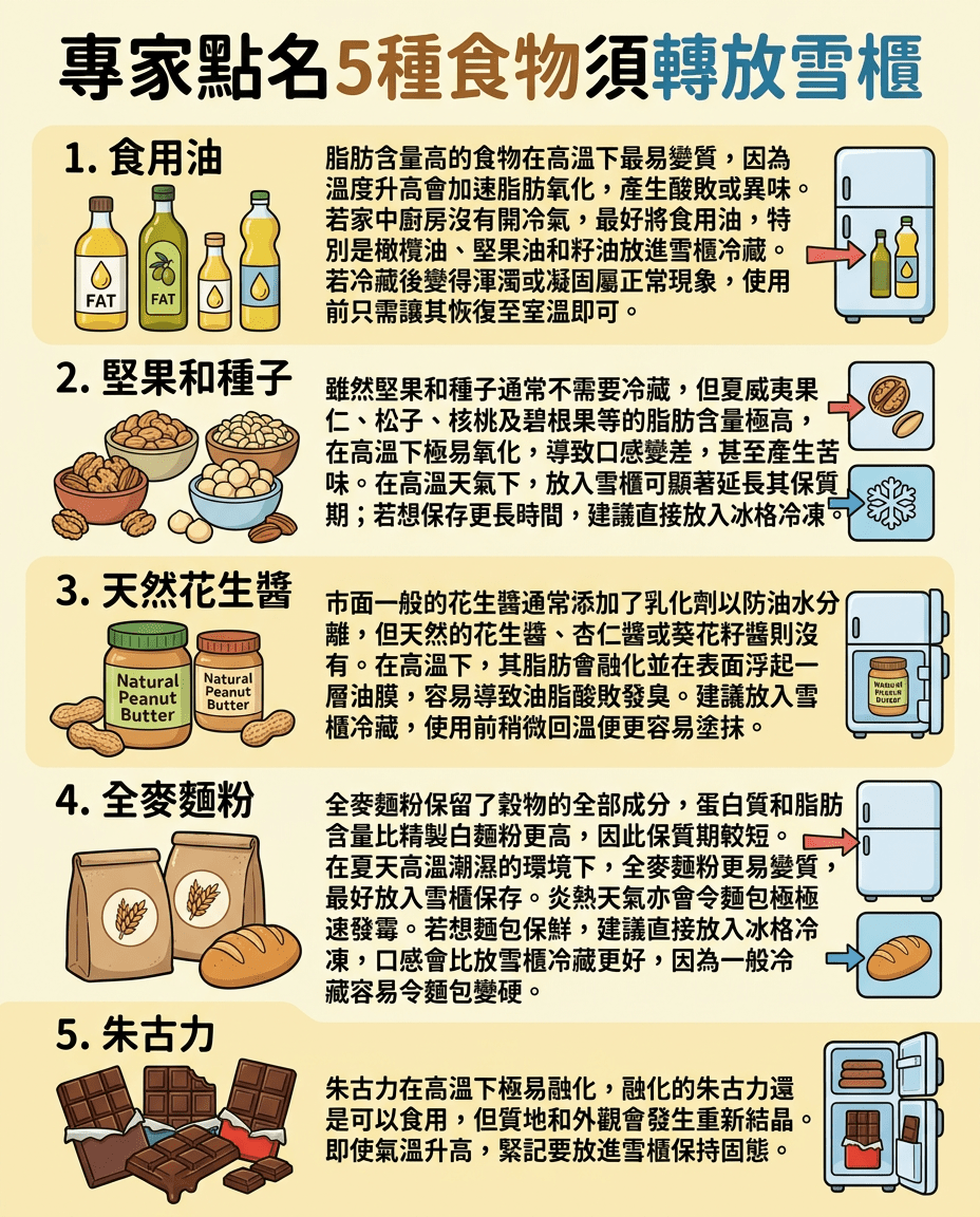 專家點名5種食物須轉放雪櫃