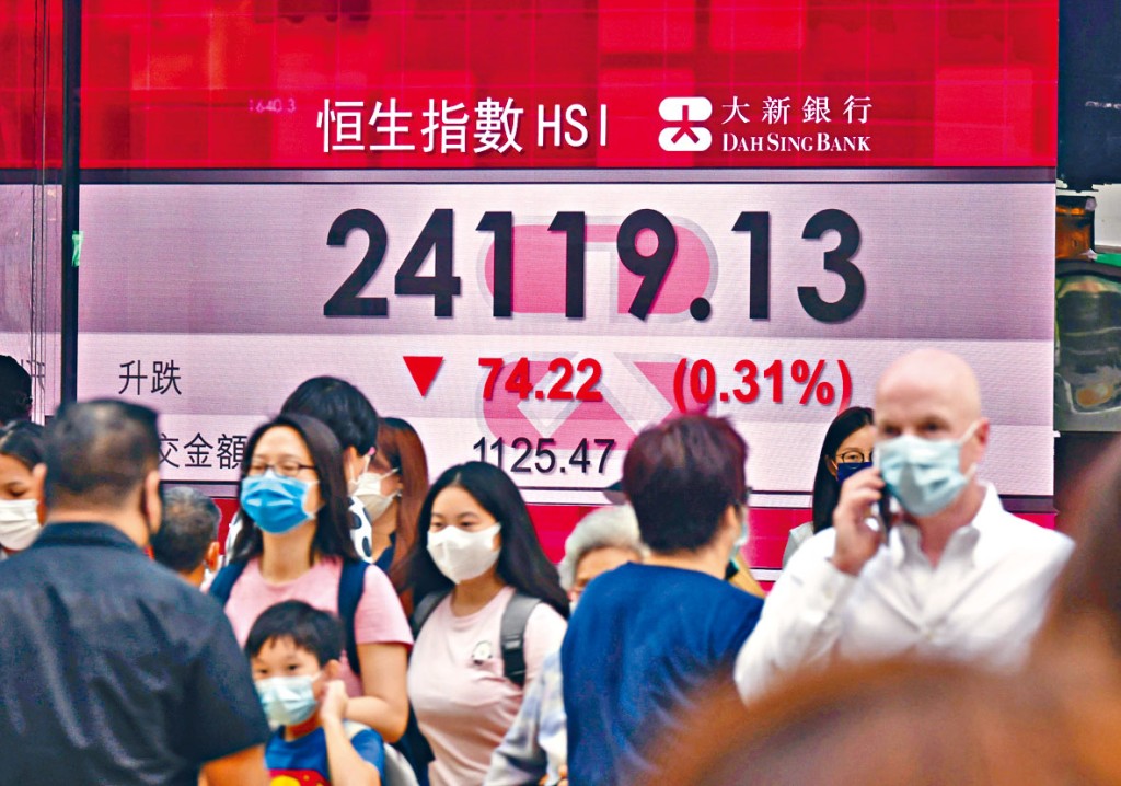 ■恒指昨日收報24119點，回吐74點，全周仍累升660點，連升兩周。