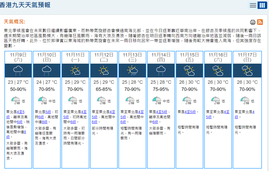 根據9天天氣預報，風力達8級。