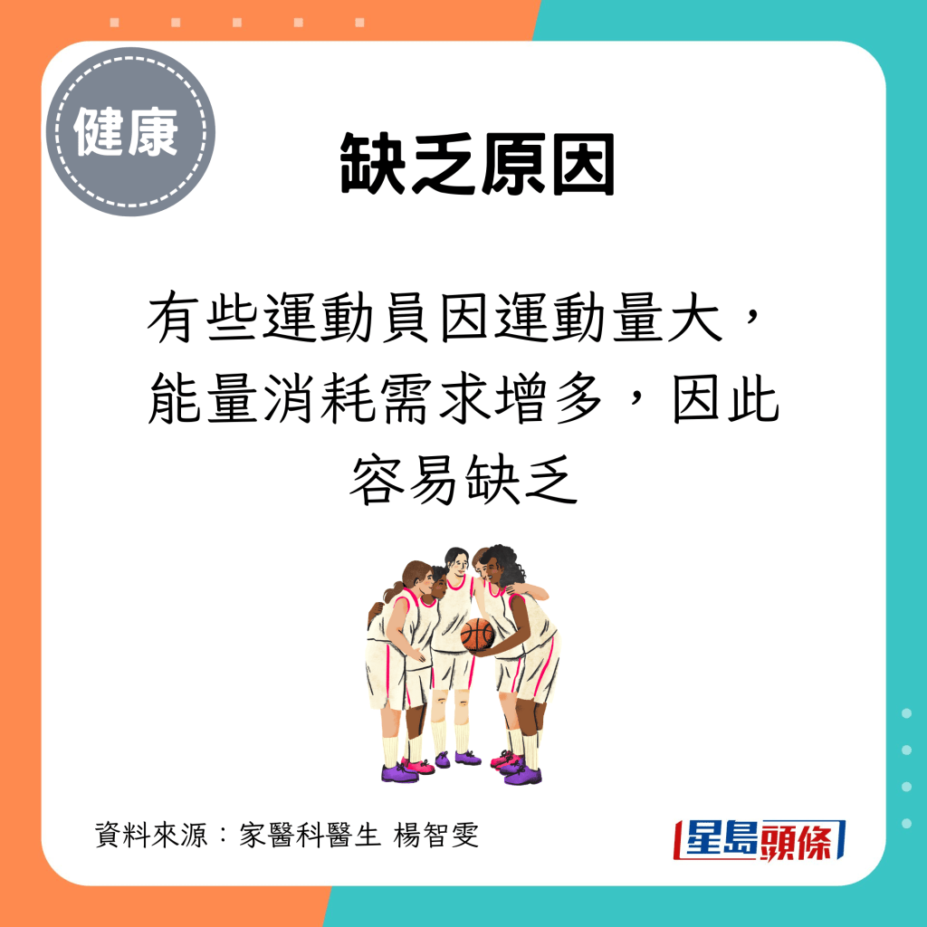 有些运动员因运动量大，能量消耗需求增多，也容易缺乏