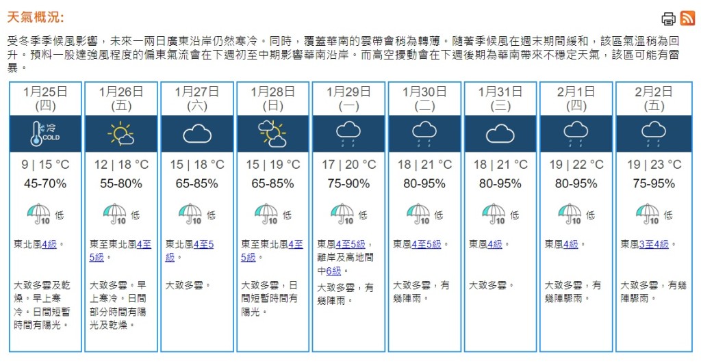 天文台預測1月25日至2月2日的天氣概況（圖片來源：香港天文台）