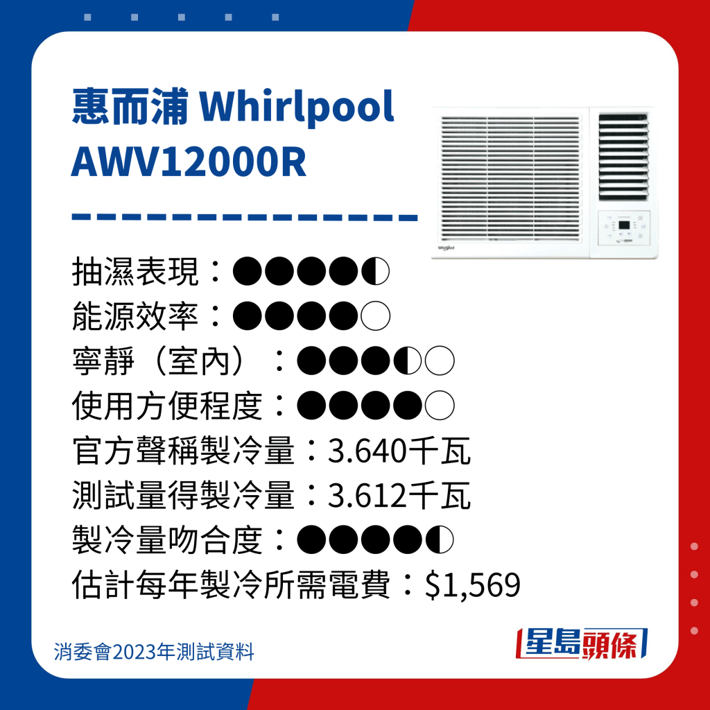 惠而浦 Whirlpool AWV12000R
