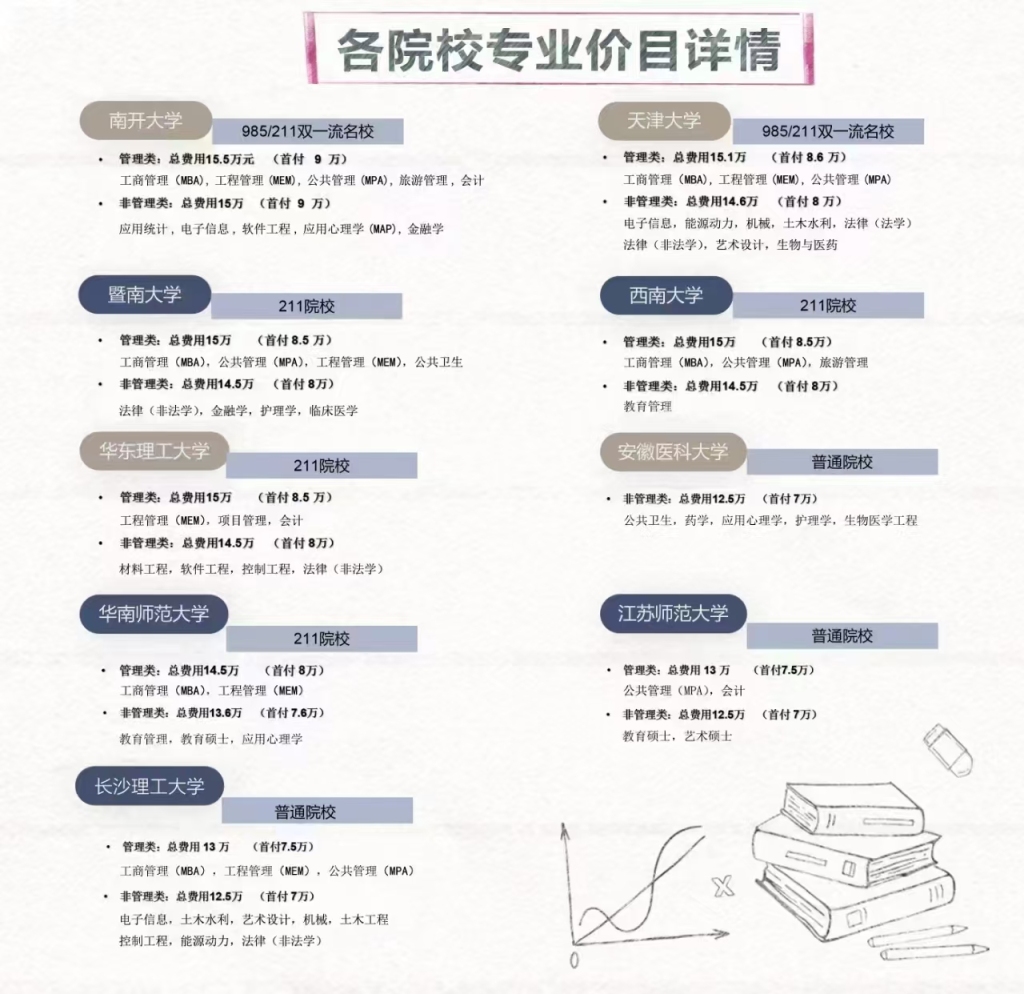 诈骗集团对各学校的「学历」有明码收费。