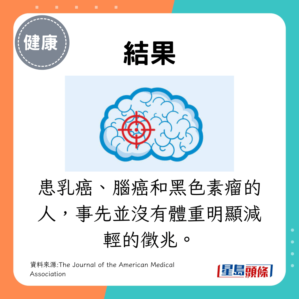 乳癌、腦癌和黑色素瘤則沒有顯示關連