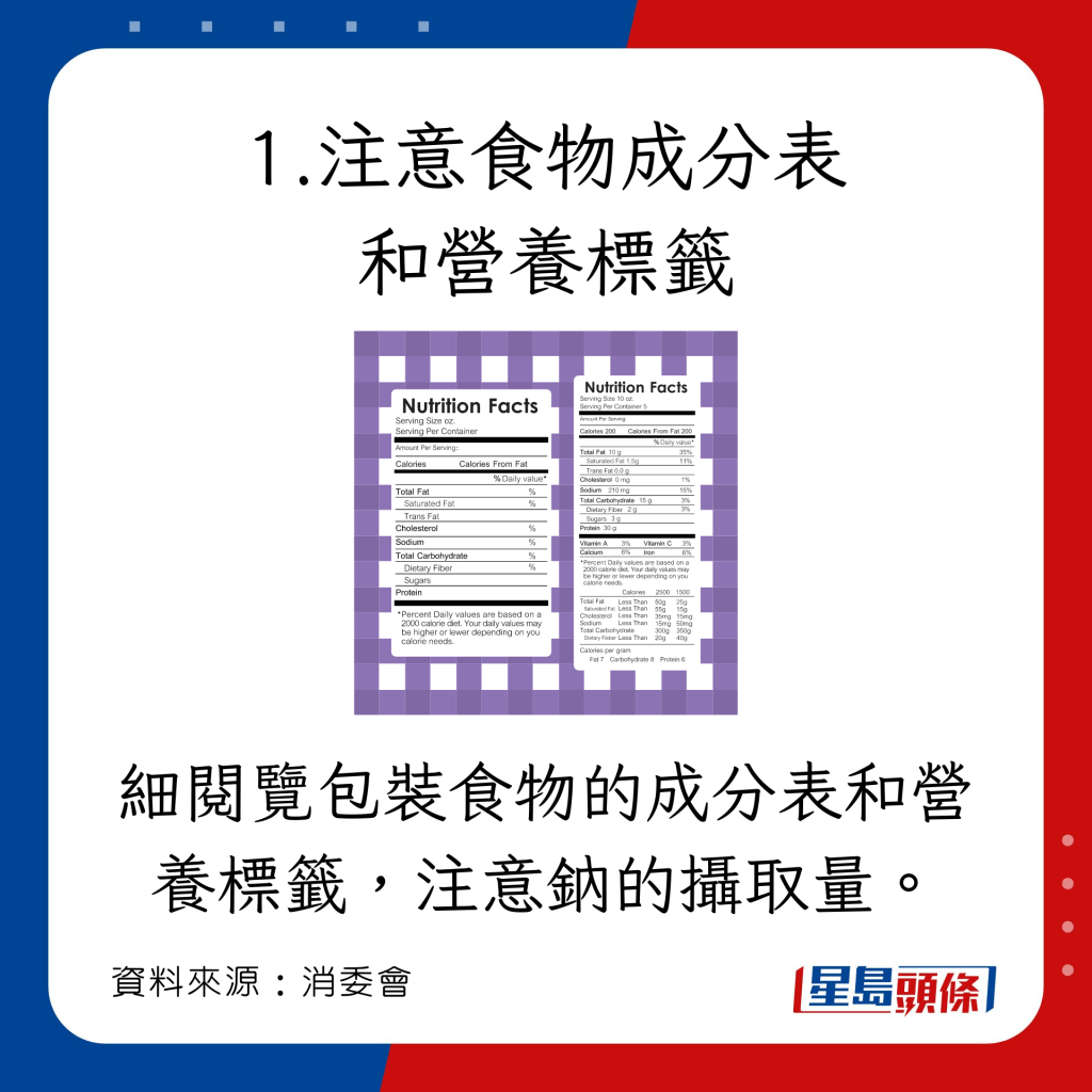 消委會教買粉麵注意鈉的攝取量