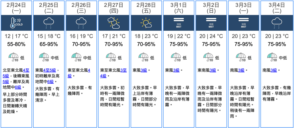 九天天氣預報