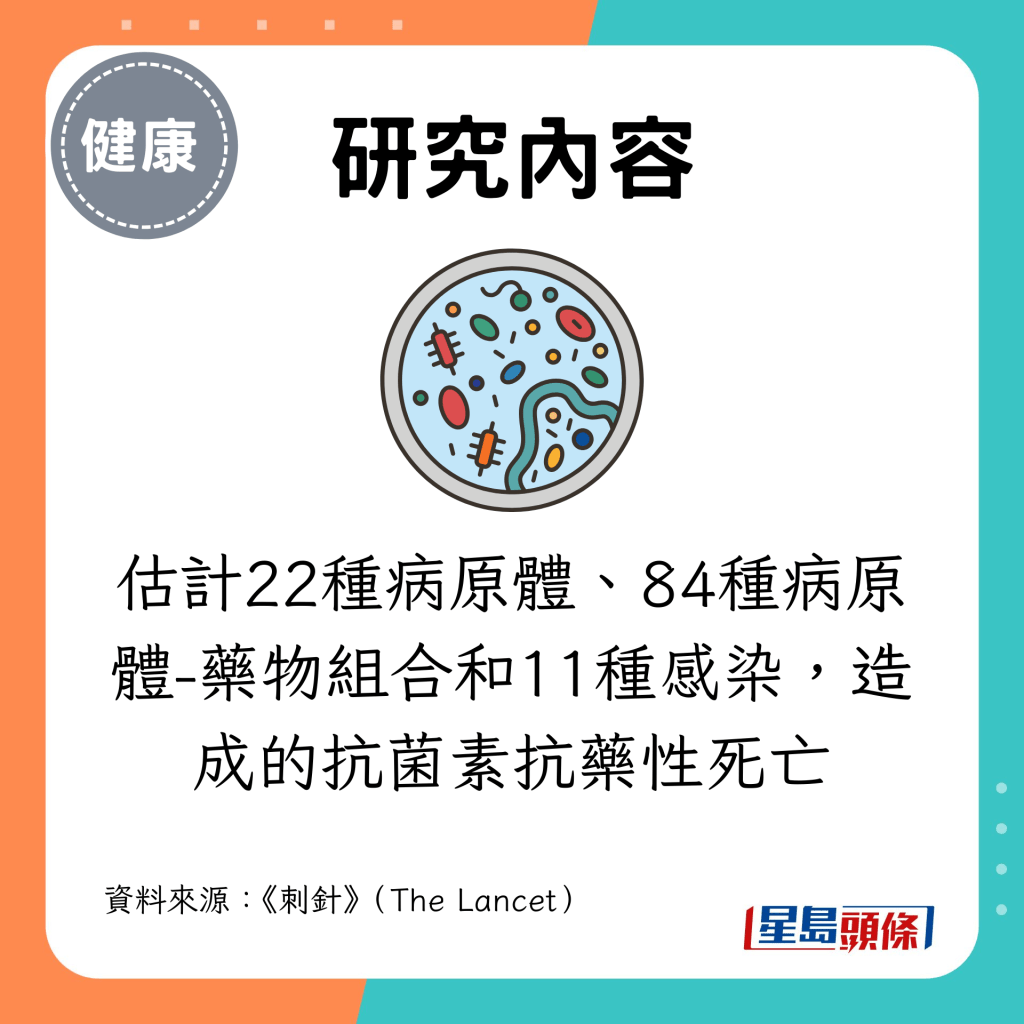 研究内容：估计22种病原体、84种病原体-药物组合和11种感染，造成的抗菌素抗药性死亡