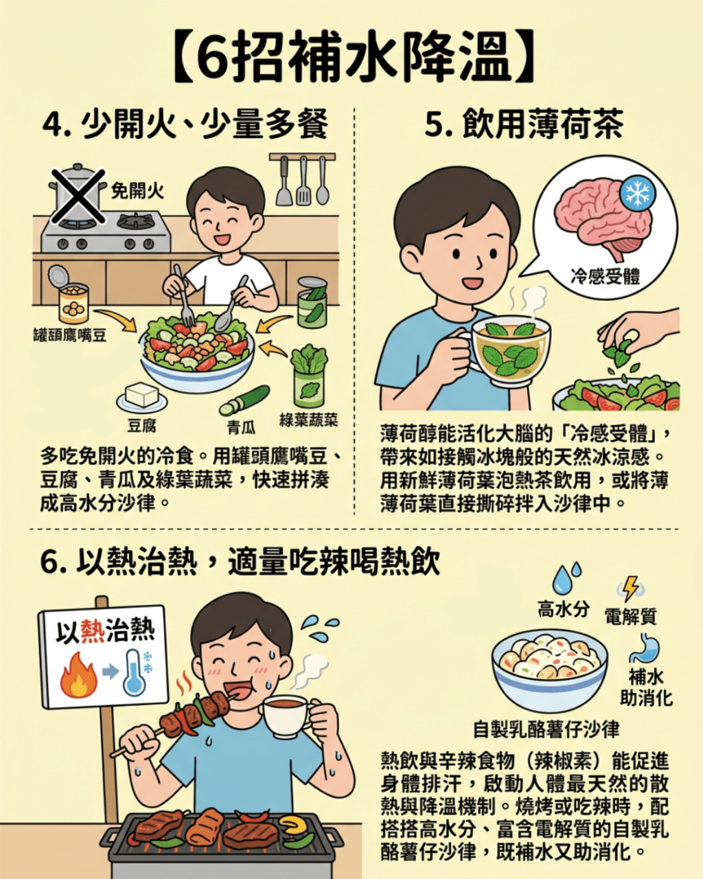 6招補水降溫 6招補水降溫
