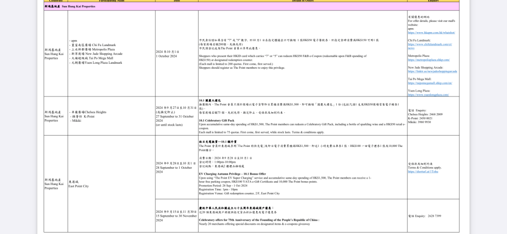 近百個商場，即日起於不同時間段，推出各式各樣活動和優惠。