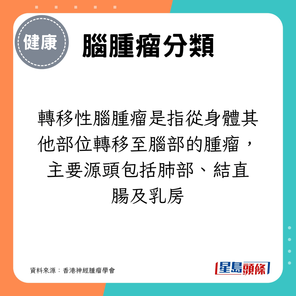 轉移性腦腫瘤是指從身體其他部位轉移至腦部的腫瘤，主要源頭包括肺部、結直腸及乳房