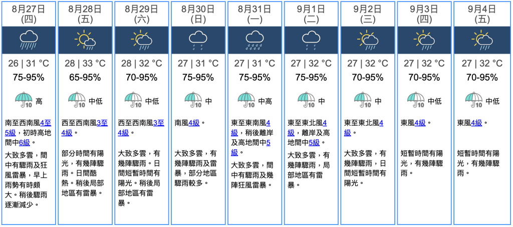 九天天氣預報